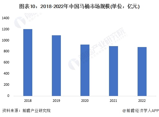 麻将胡了免费试玩2024年中国十大最火马桶品牌一览：上海现付费马桶圈谁在为此买单